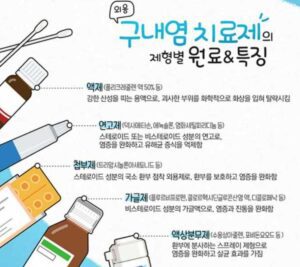 구내염 치료제 종류