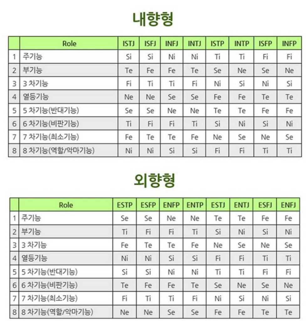 MBTi 세부 설명