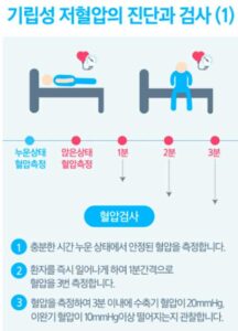 기립성 저혈압 진단