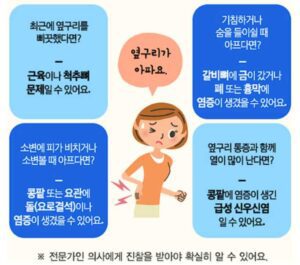 장기에 따른 옆구리 통증